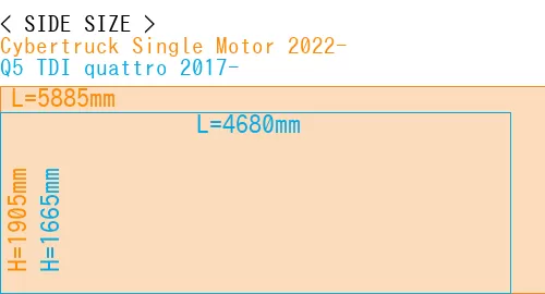 #Cybertruck Single Motor 2022- + Q5 TDI quattro 2017-